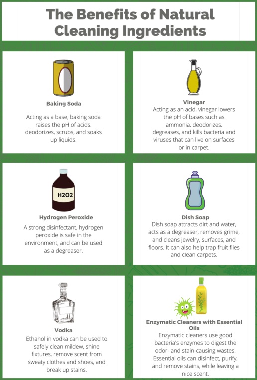 Will carpet cleaning remove urine smell
