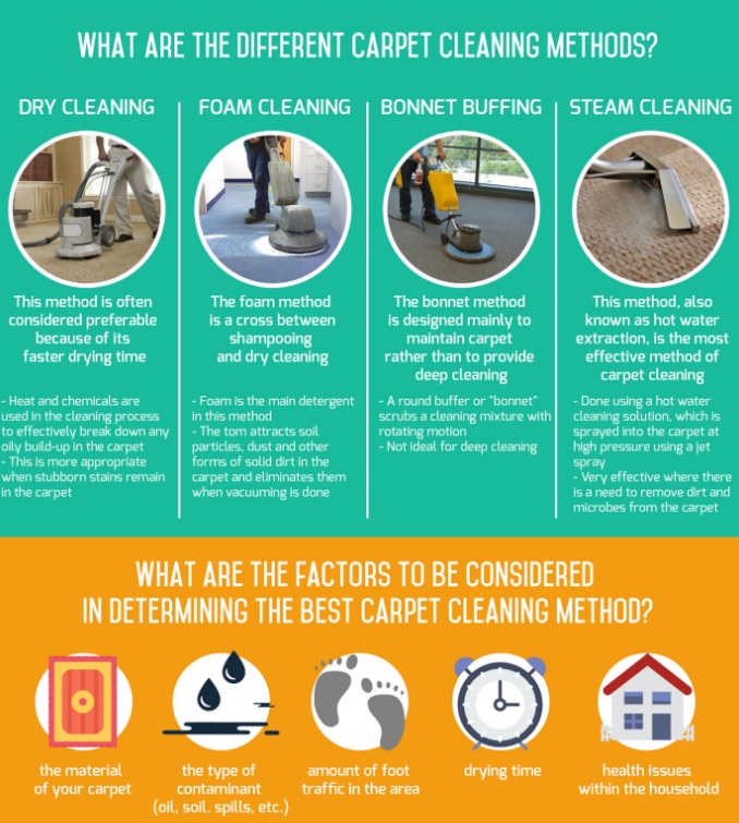 Carpet Cleaning